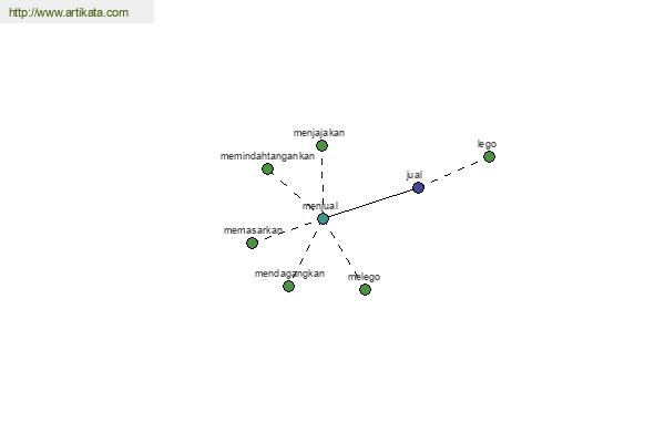 click for definition