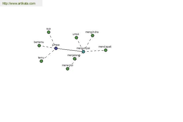 click for definition