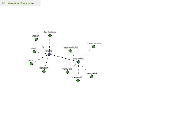 click for definition