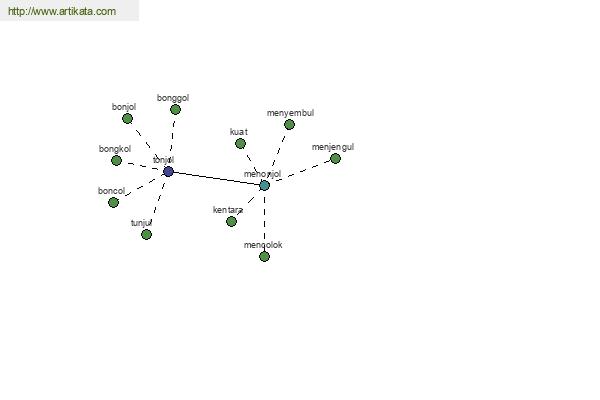 click for definition