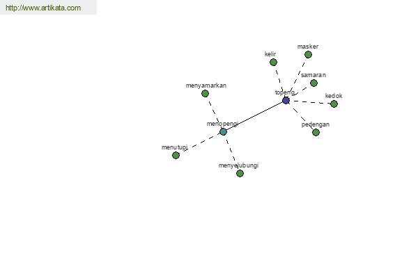 click for definition