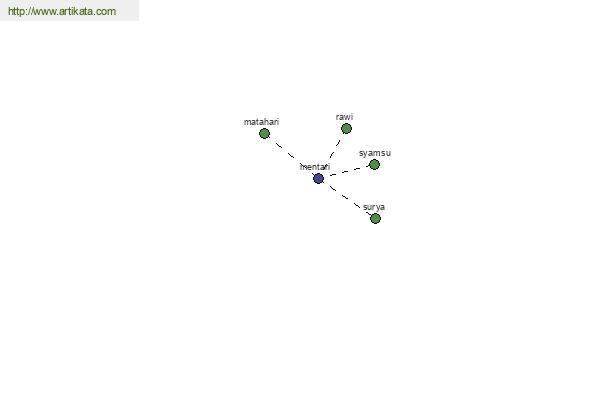 click for definition