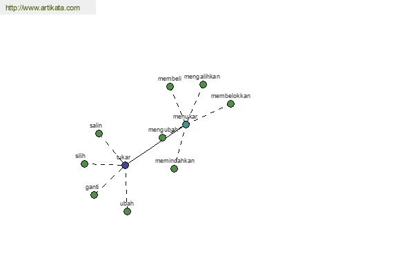 click for definition