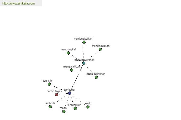 click for definition