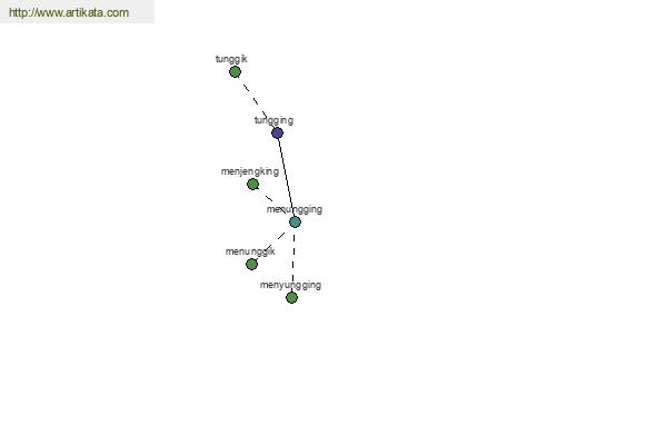 click for definition