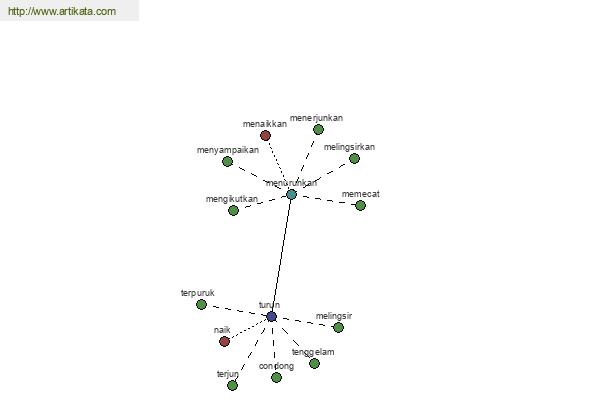 click for definition