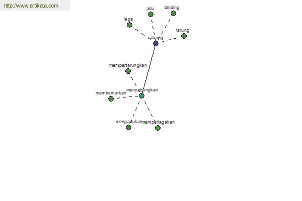 click for definition