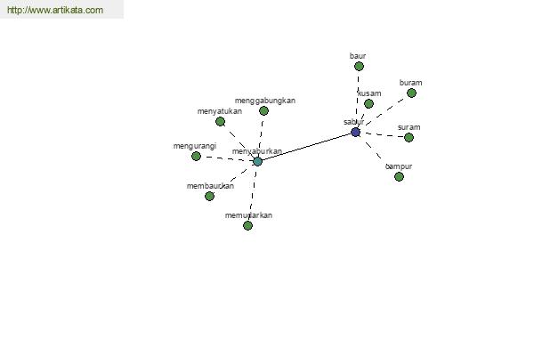 click for definition