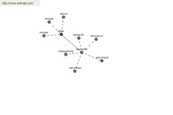 click for definition