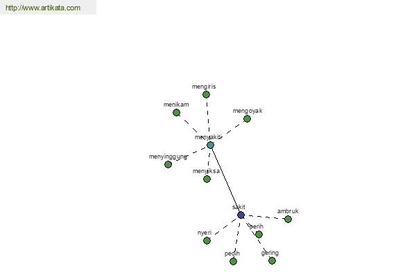 click for definition