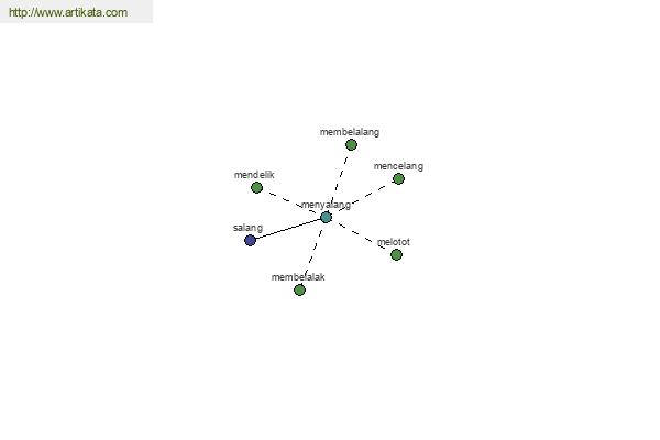 click for definition