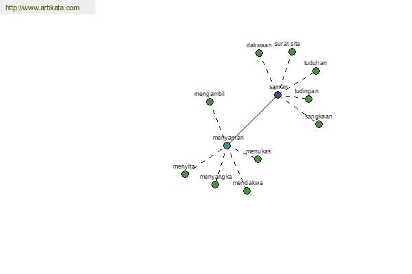 click for definition