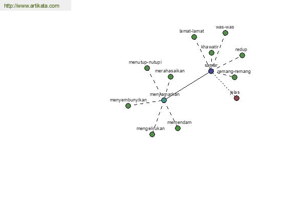 click for definition