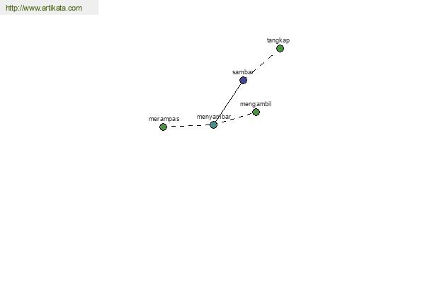 click for definition