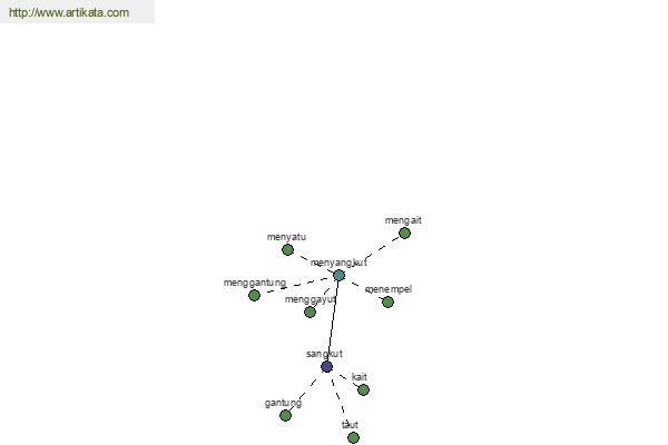 click for definition