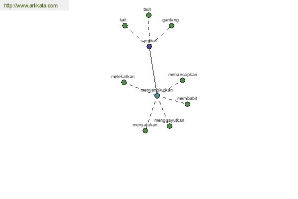 click for definition