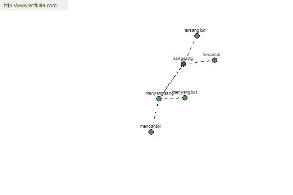 click for definition