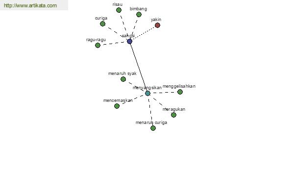 click for definition