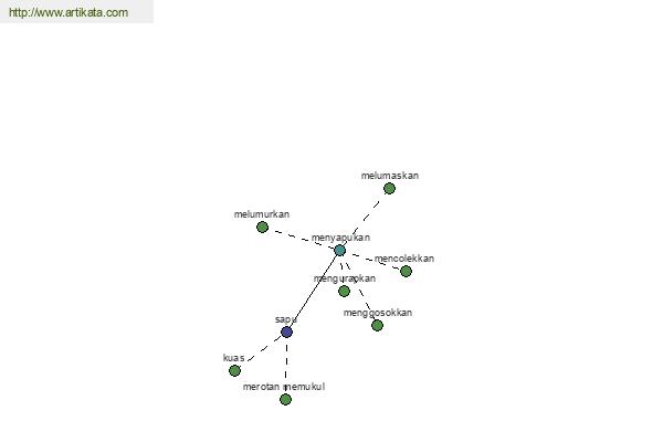 click for definition