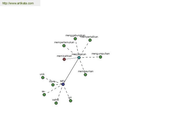 click for definition