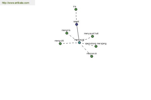 click for definition