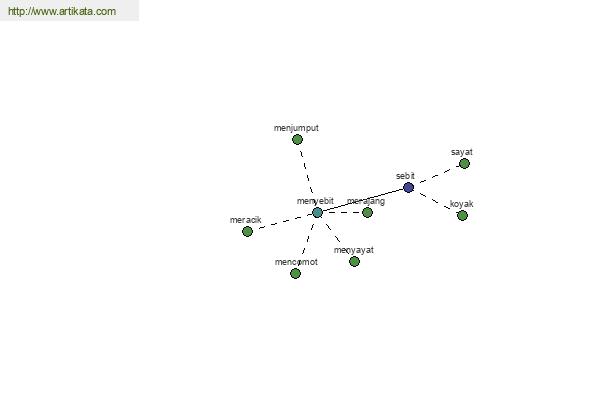 click for definition