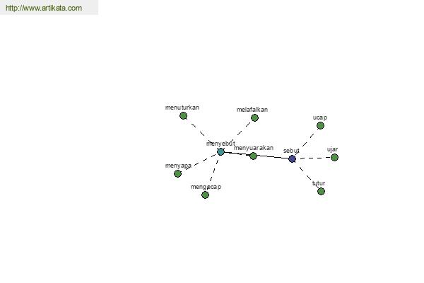 click for definition