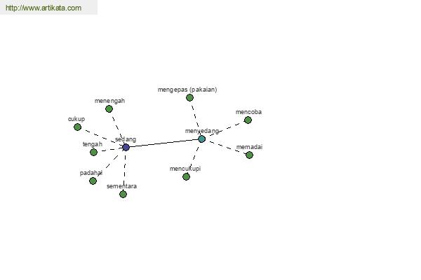 click for definition