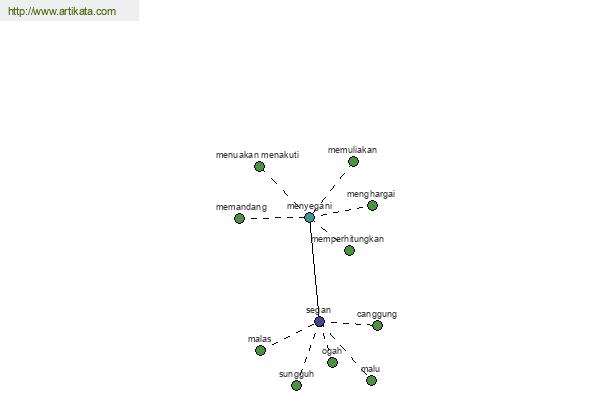 click for definition