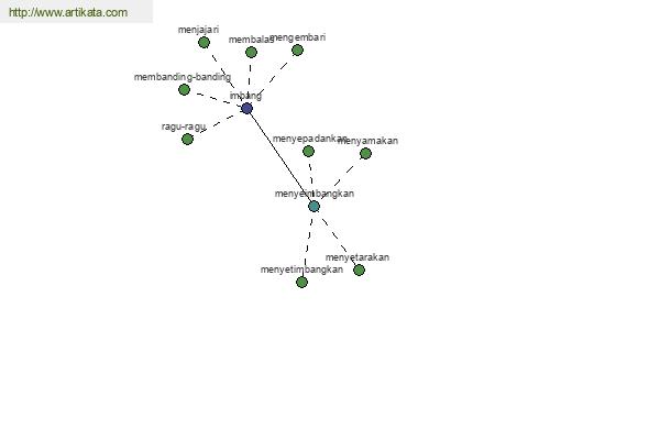 click for definition