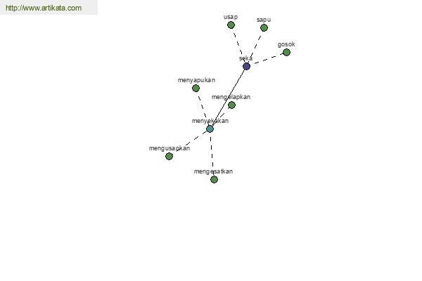 click for definition