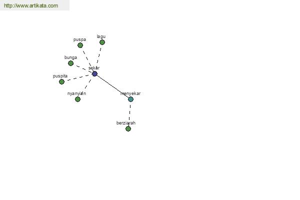 click for definition