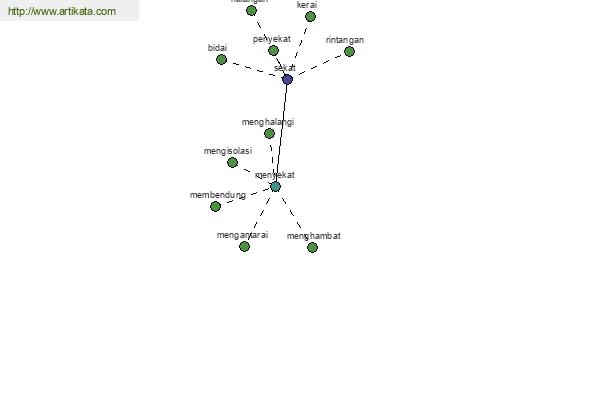 click for definition