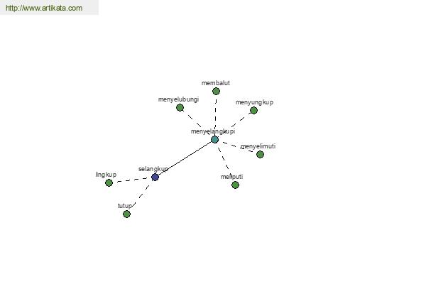 click for definition