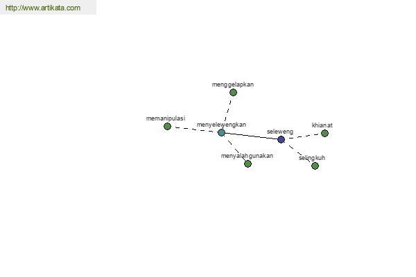 click for definition