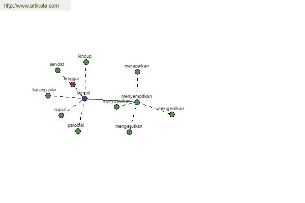 click for definition