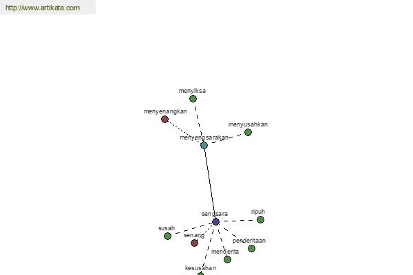 click for definition