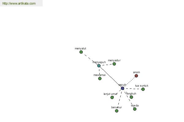 click for definition