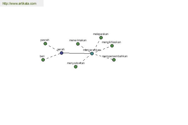 click for definition