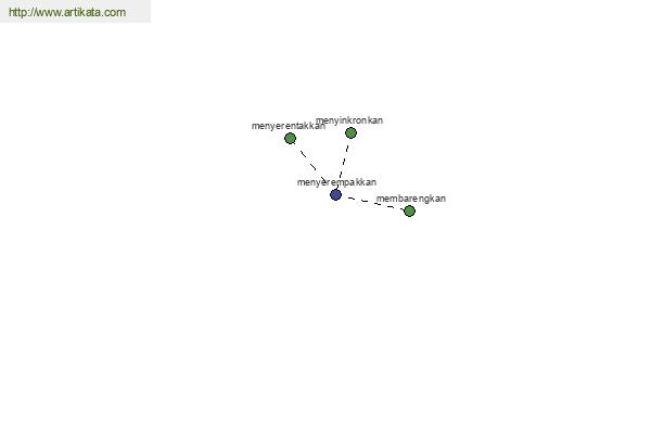 click for definition