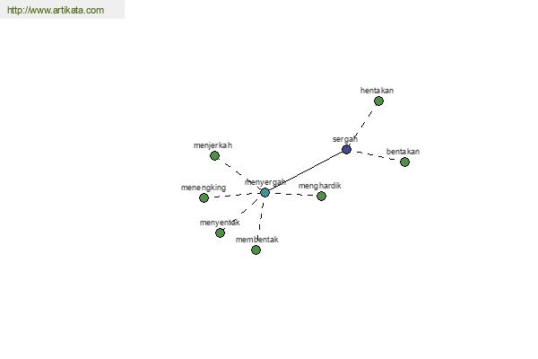 click for definition