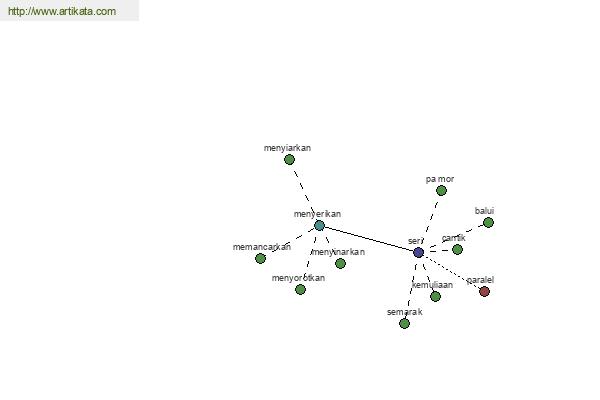 click for definition