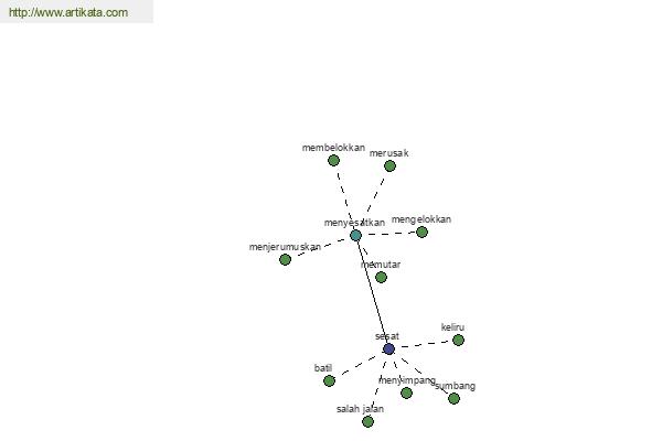 click for definition