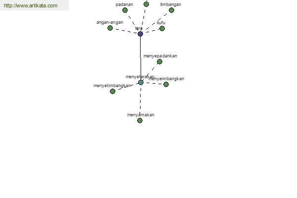 click for definition