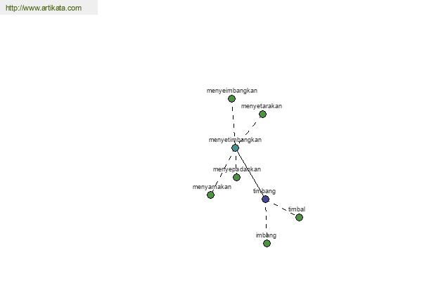 click for definition