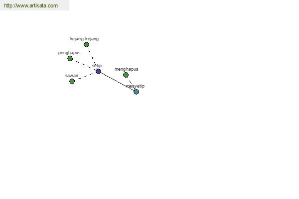 click for definition