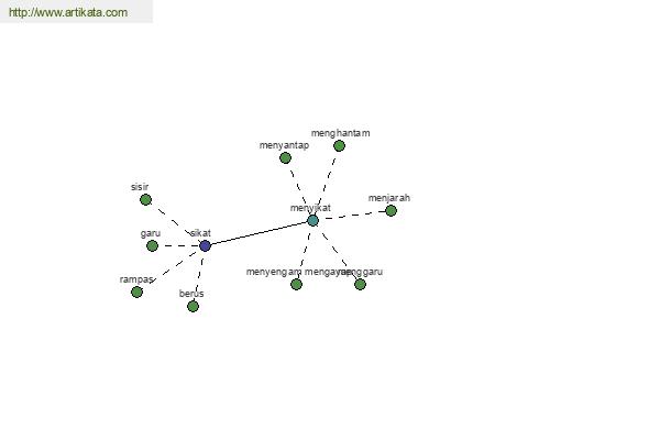 click for definition