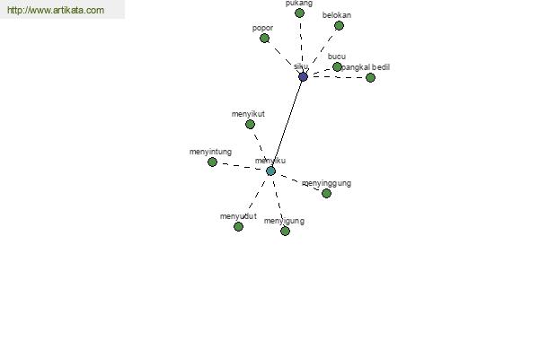 click for definition