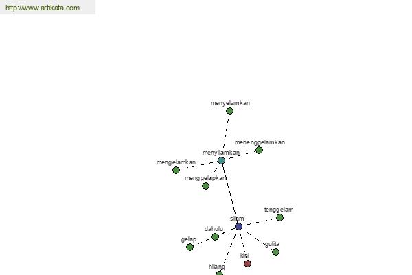 click for definition