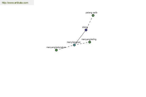 click for definition